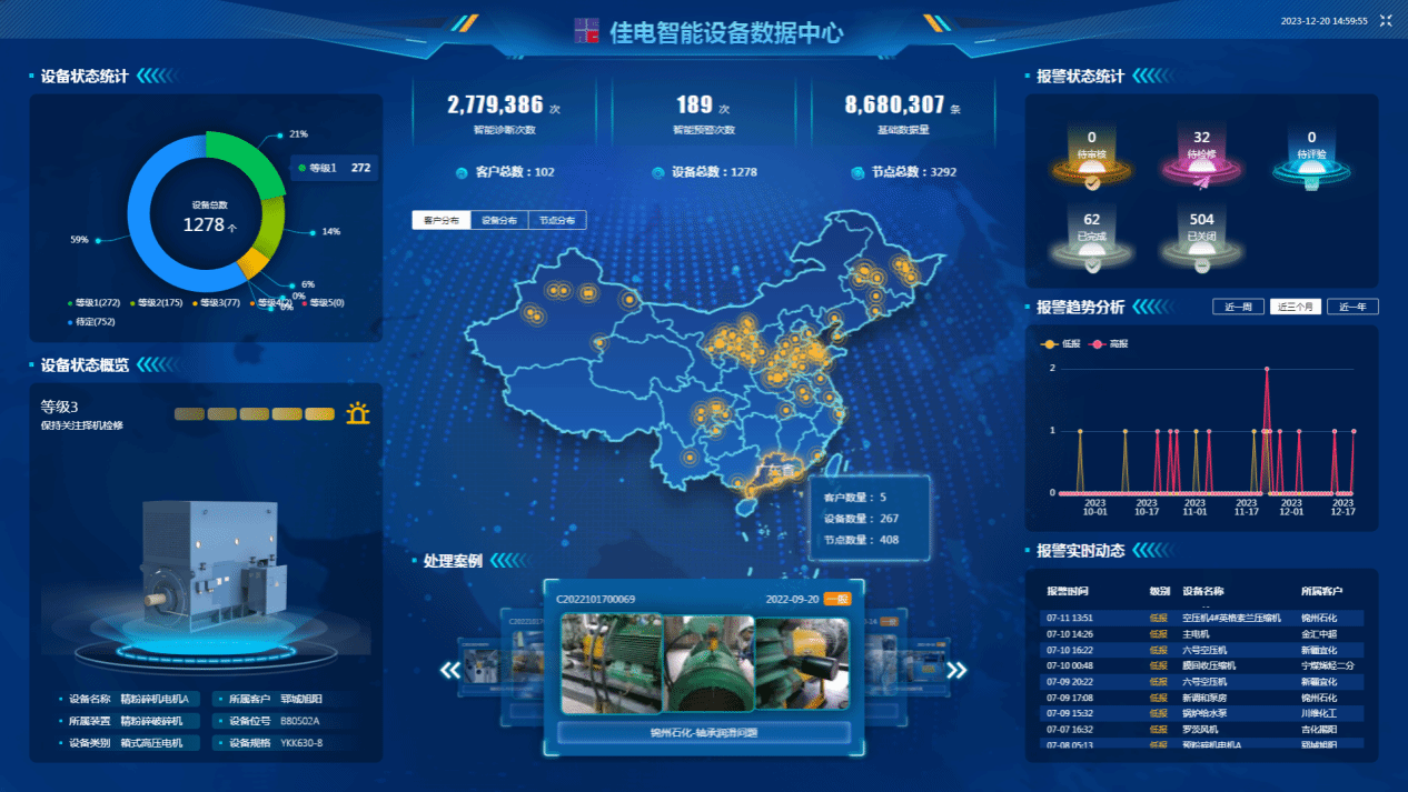 佳电智能设备数据中心可对用户现场设备状态智能鉴别，有效健全评估，保障设备健全运行