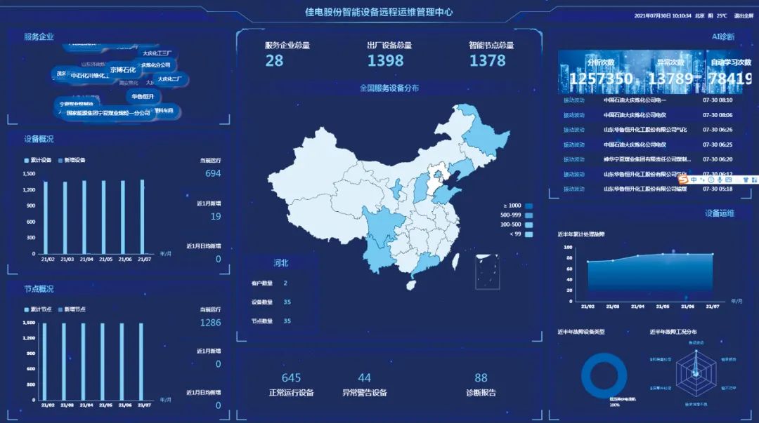 Z6·尊龙「中国区」官方网站